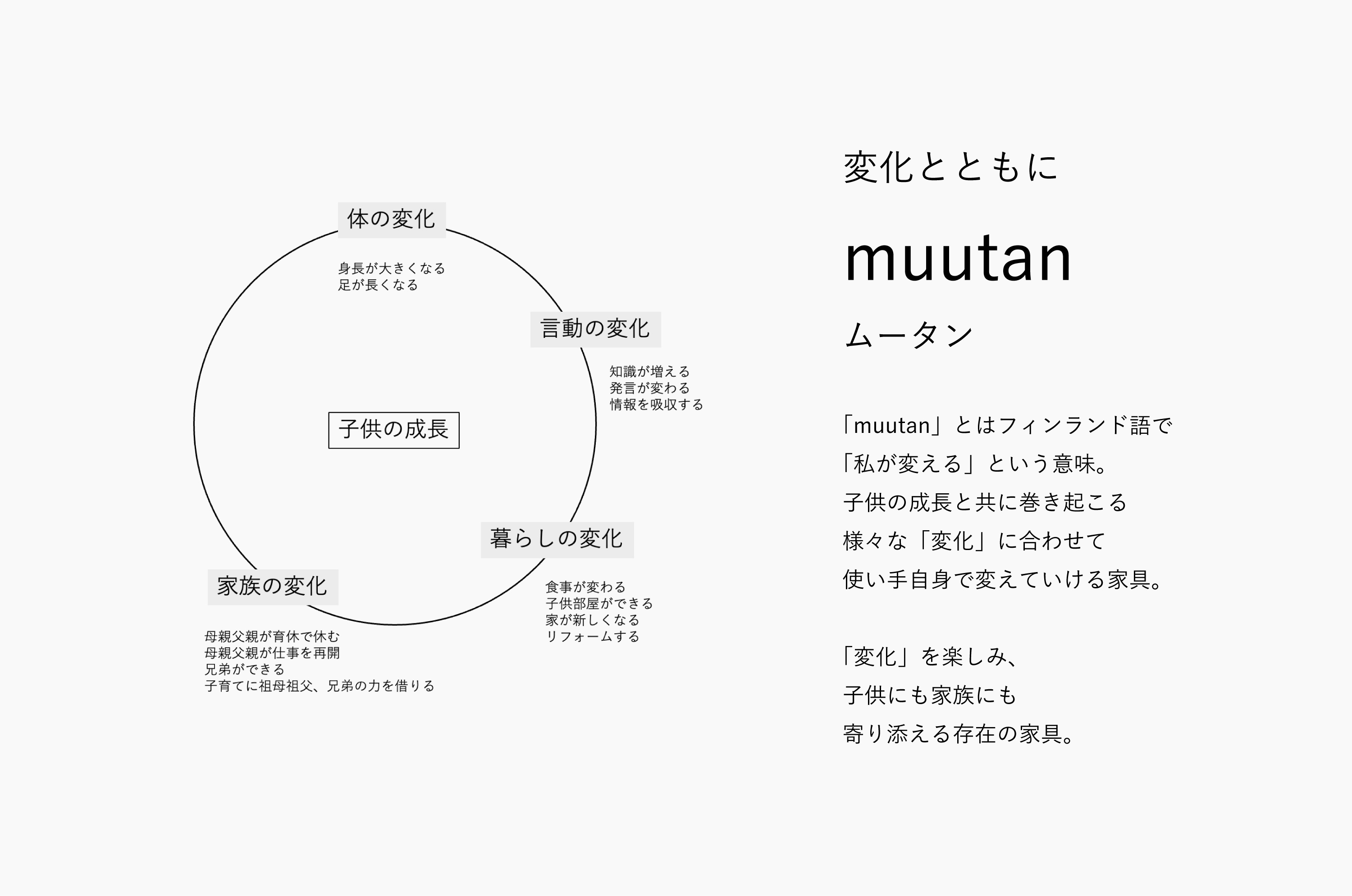 muutan